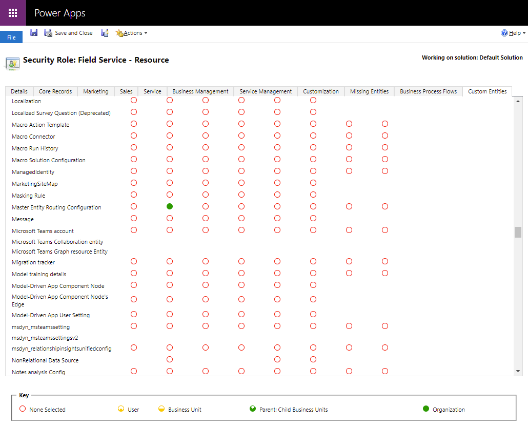 Screenshot of Field Service security roles in Power Apps, showing permissions for the Field Service - Resource role.