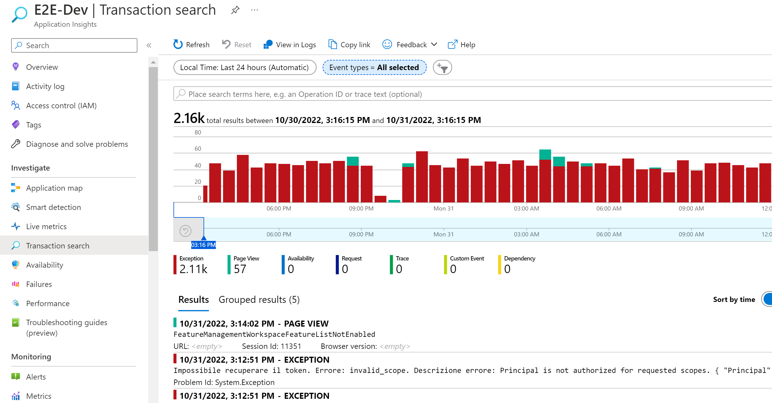 Application Insights overview.