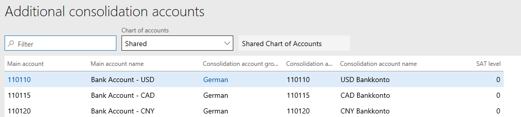 Mapping on the Additional consolidation accounts page Mapping on the Additional consolidation accounts page.