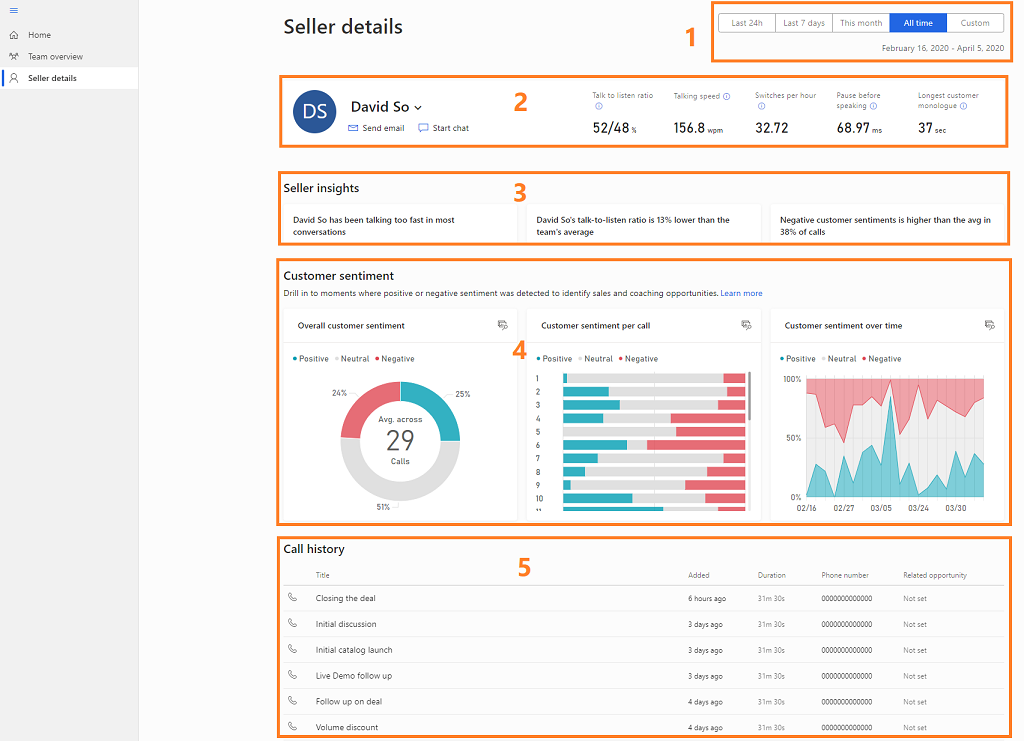 Conversation intelligence seller details view for managers Conversation intelligence seller details view for managers