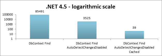 .NET 4.5 - logarithmic scale .NET 4.5 logarithmic scale