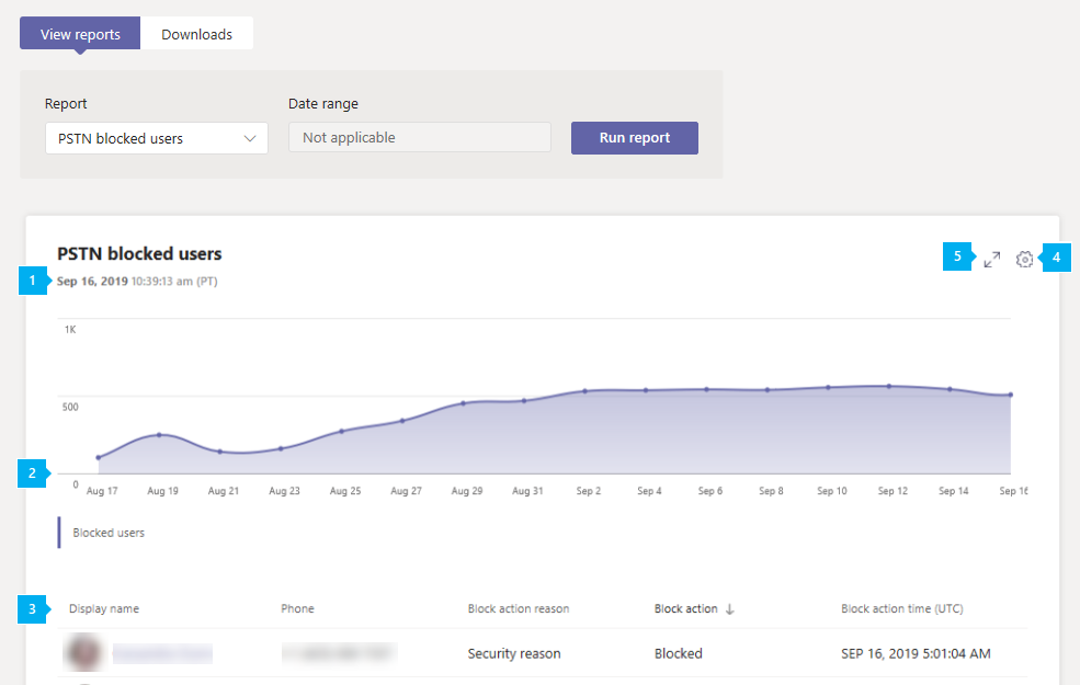 Screenshot of the PSTN blocked users report report in the admin center.