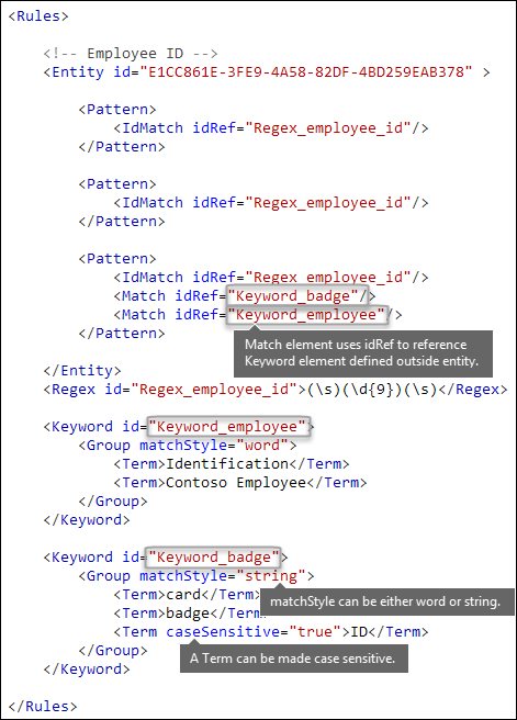 XML markup showing Match elements referencing keywords.