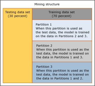 How cross-validation segments data How cross-validation segments data