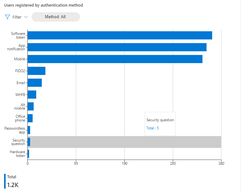 Screenshot of Users Registered