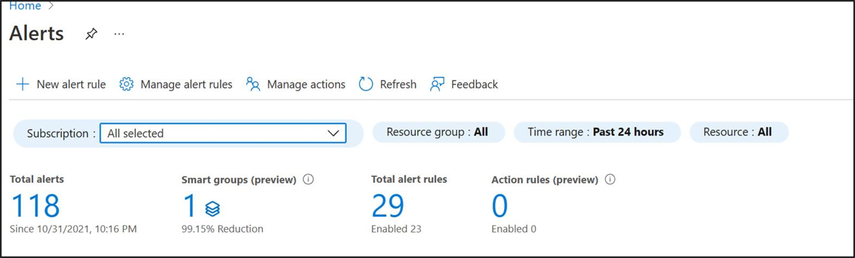 Azure Alerts Rule