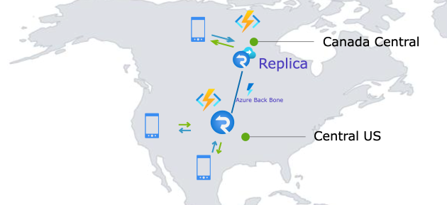 Diagram of using one Azure SignalR instance with replica to handle traffic from two countries.