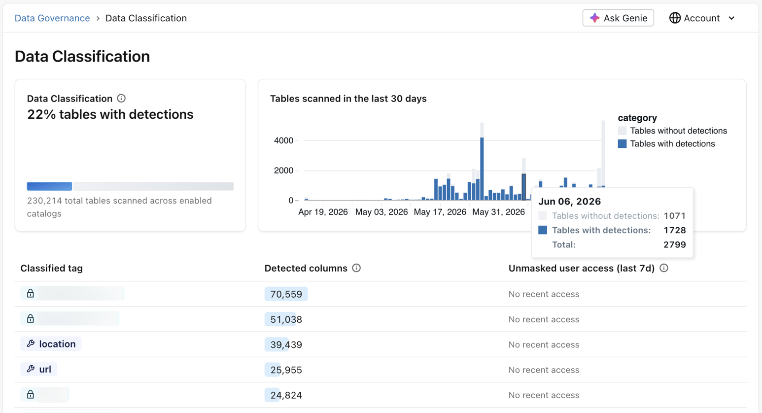 The Data Classification page in Governance Hub.