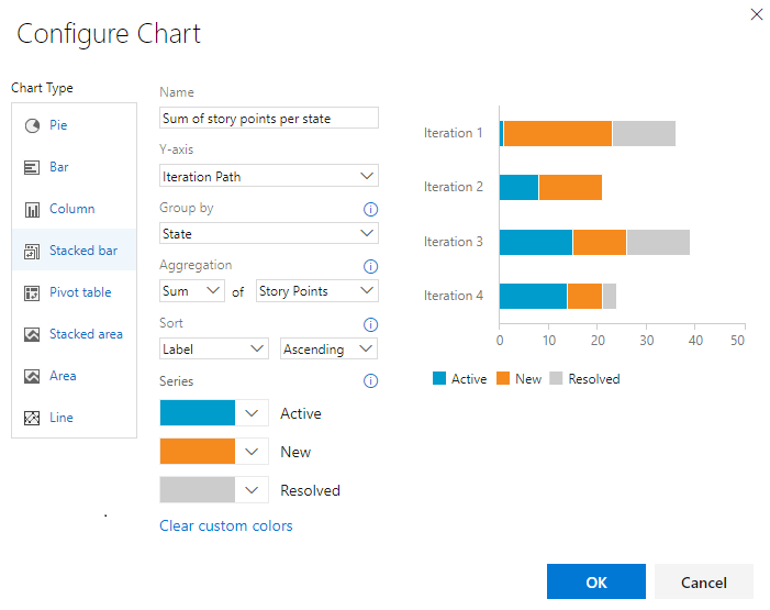 Screenshot showing Configure chart dialog, stacked bar, sum of story points.