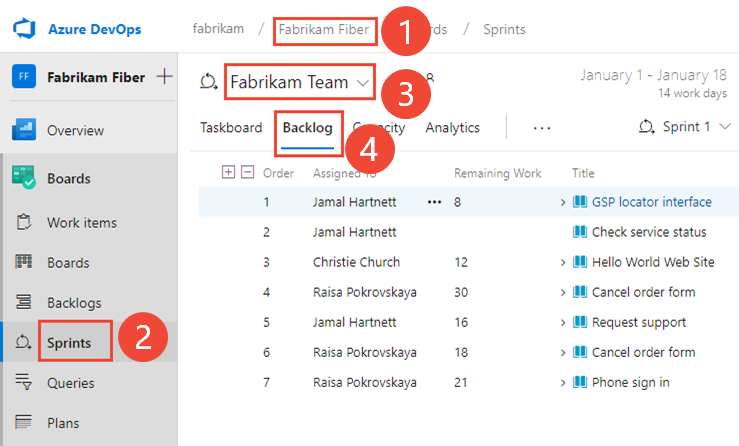 Screenshot shows Open Work, Sprints, for a team.