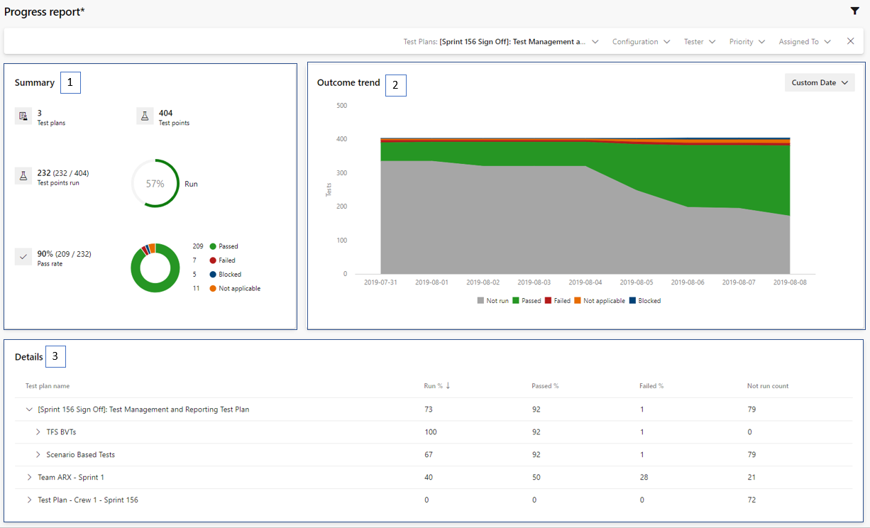 Test Plans progress report Screenshot of the Progress report.