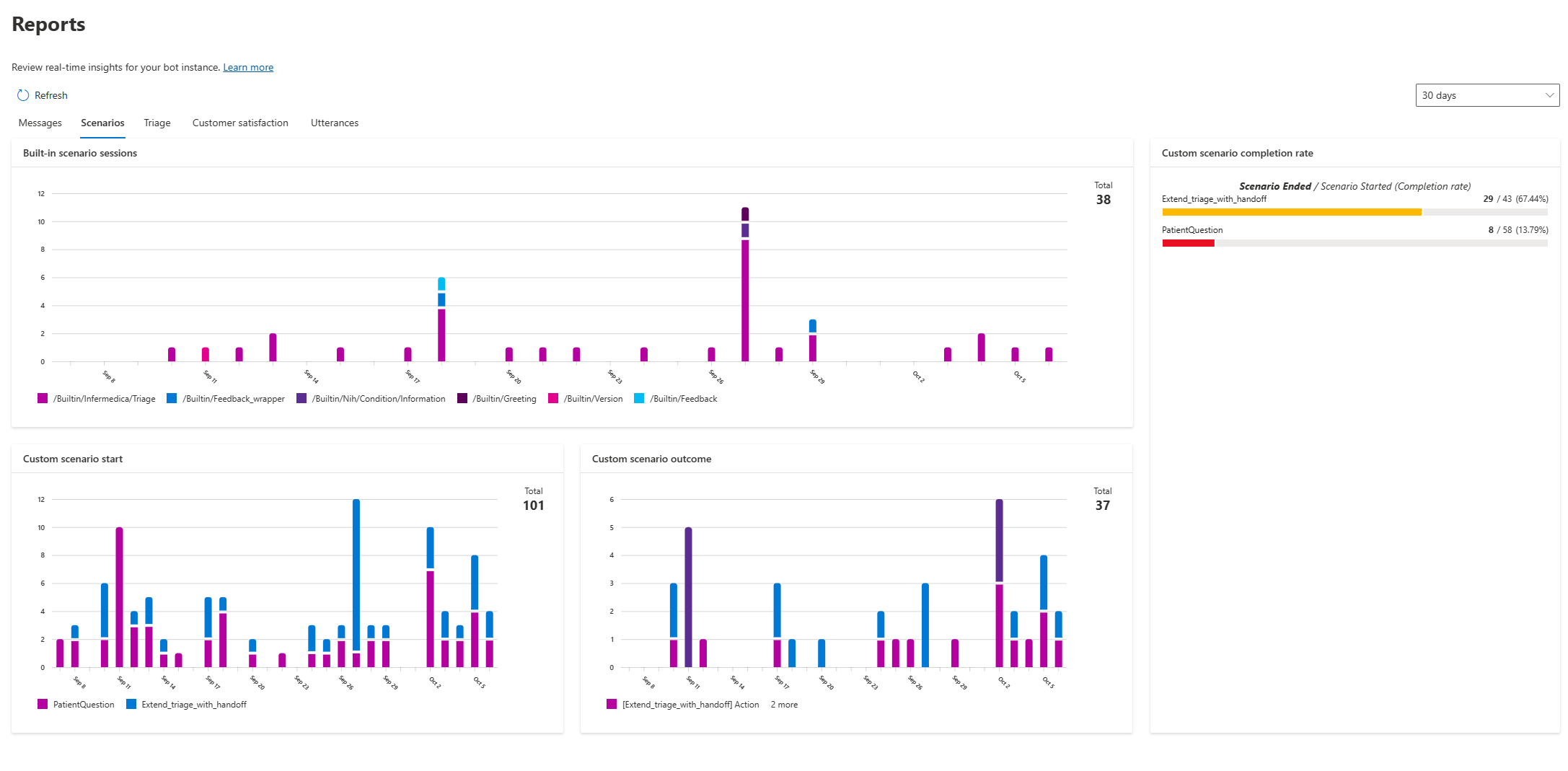 A screenshot of the scenarios Report