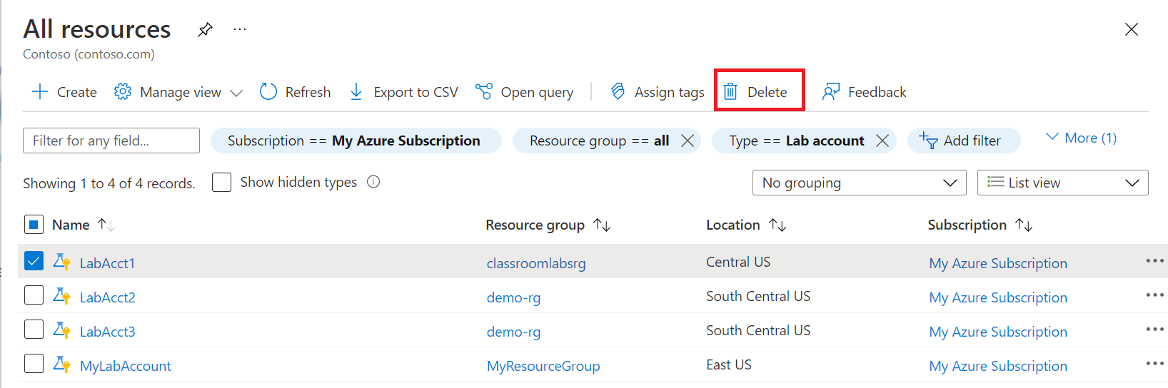 Screenshot that shows All resources page in the Azure portal with resources filtered to list lab accounts. The delete button on the toolbar is highlighted.