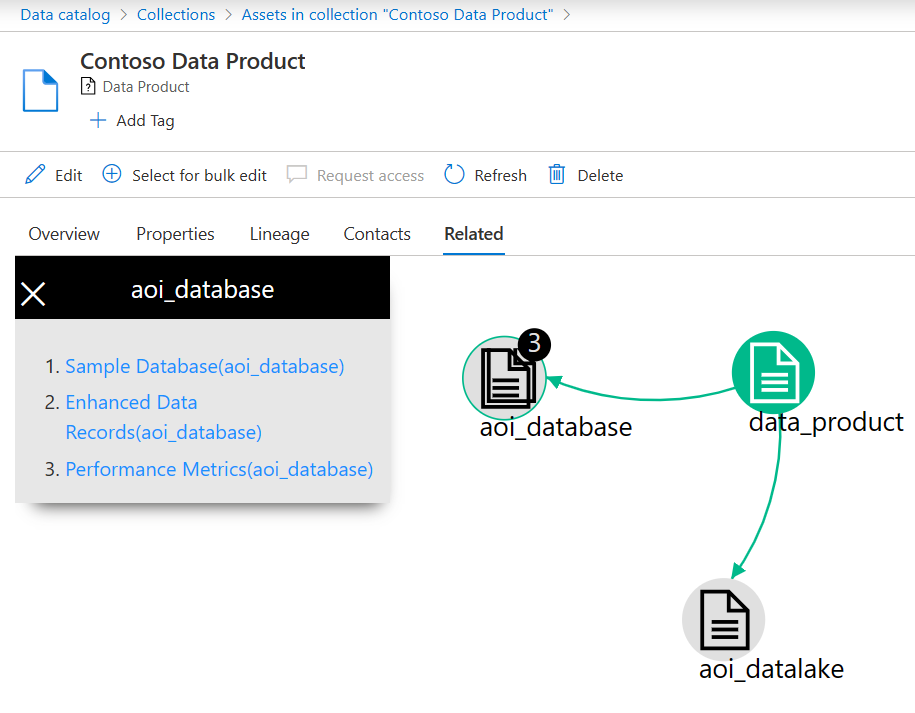 A screenshot of the Related tab for the Data Product asset in Purview collection.