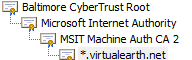 SSL Certificate Tree SSL Certificate Tree