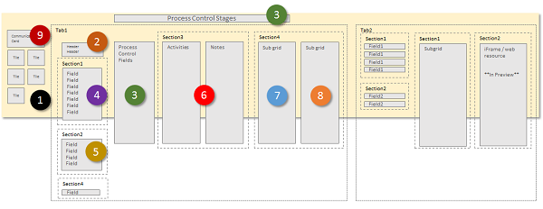 Αναδιαμόρφωση φόρμας Dynamics 365 for Customer Engagement σε εφαρμογή tablet.