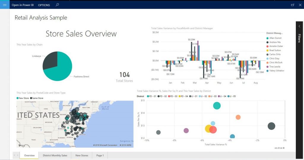 Analysis Sample report.