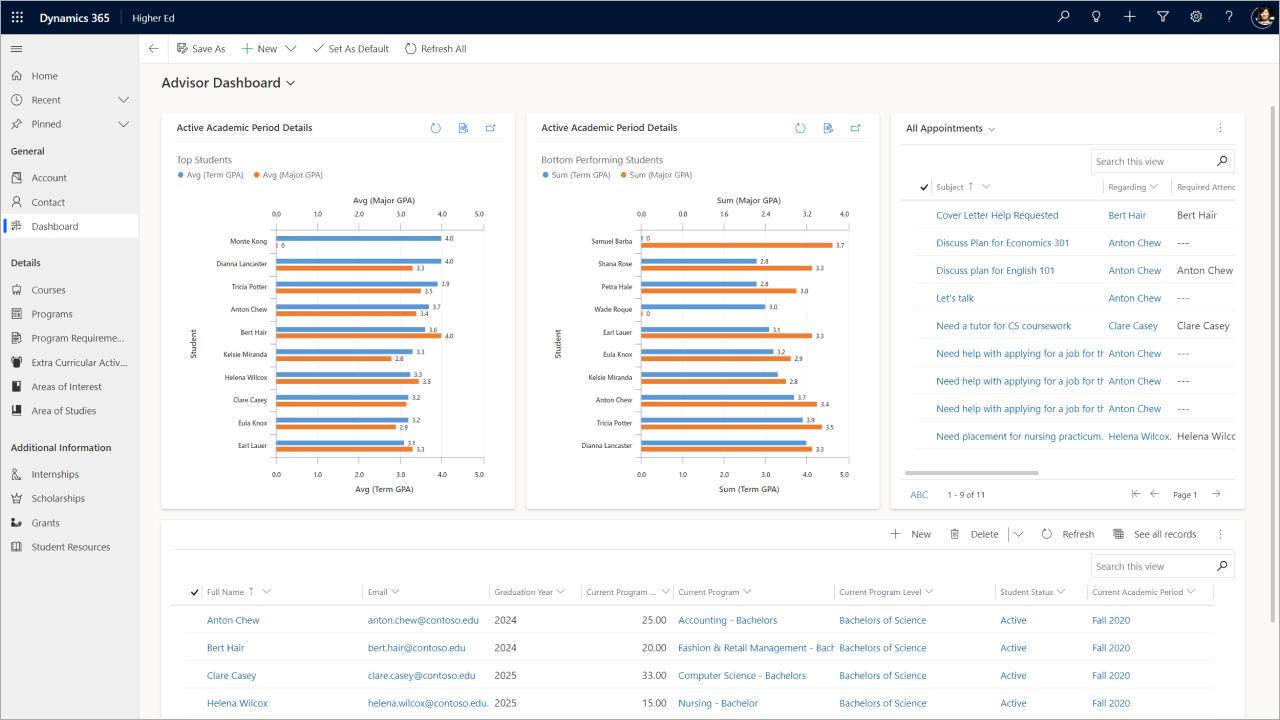 Advisor dashboard Advisor dashboard