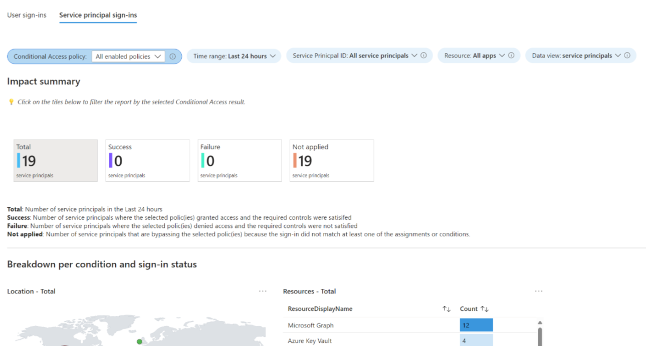 Screenshot showing Insights and Reporting in Conditional Access.