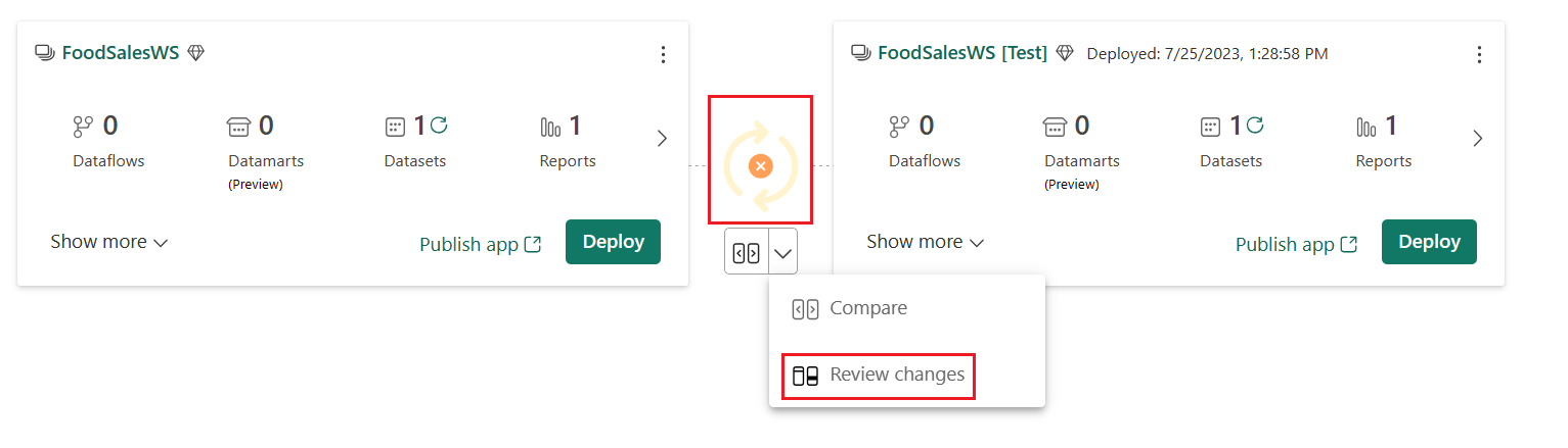 Στιγμιότυπο οθόνης που εμφανίζει ότι τα στάδια διοχέτευσης είναι διαφορετικά.