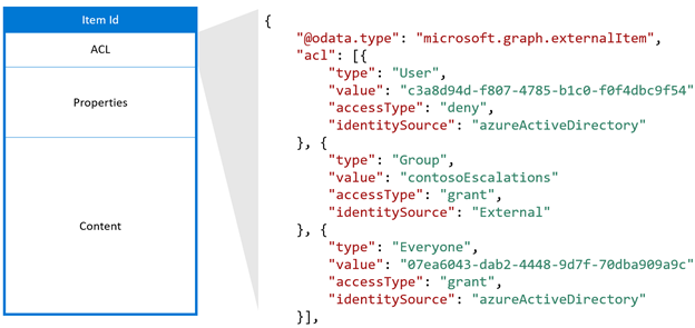 An example access control list.