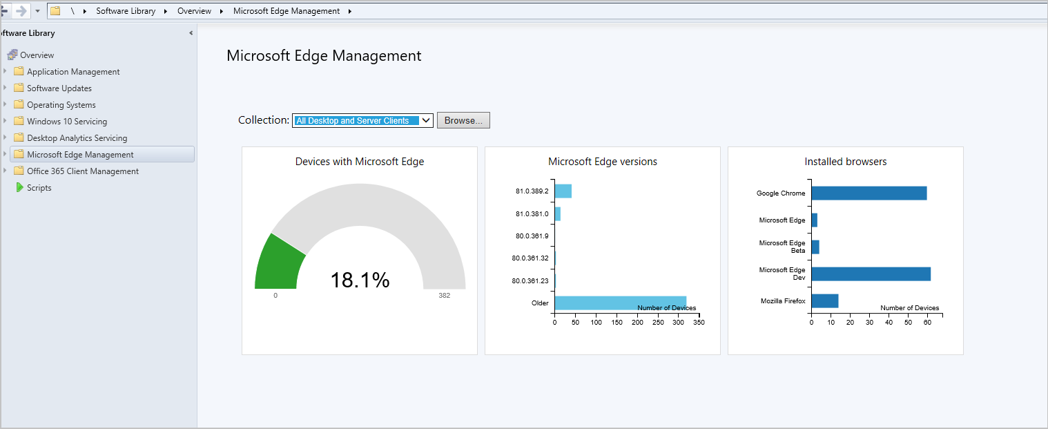 Microsoft Edge Management dashboard