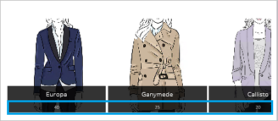 Απόθεμα κάθε προϊόντος