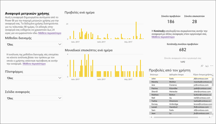 Screenshot showing Report usage metrics report.