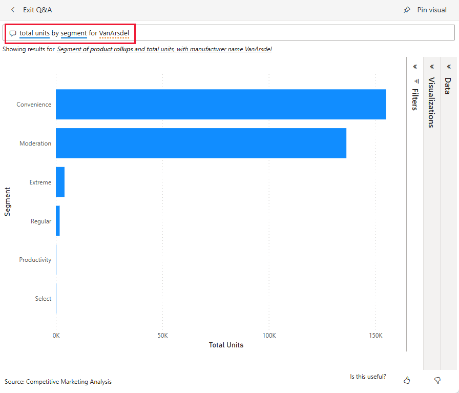 Screenshot shows total units by segment for VanArsel as a stacked bar chart.