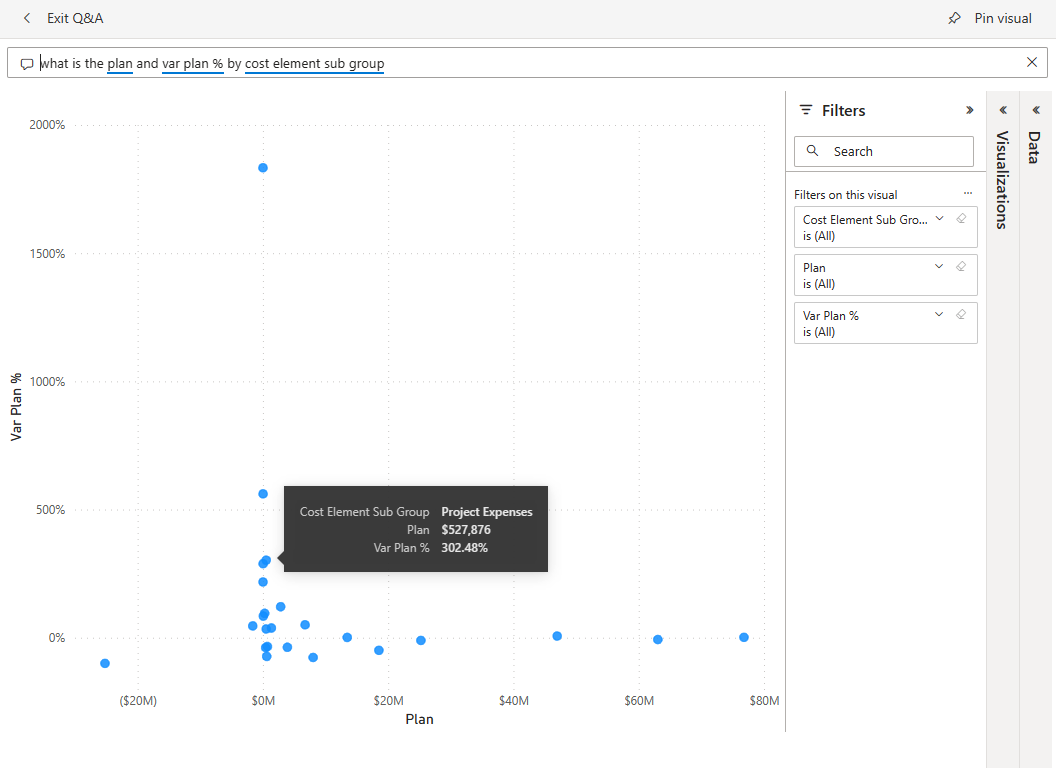 Screenshot shows the result of the entry in the Q&A box described here.