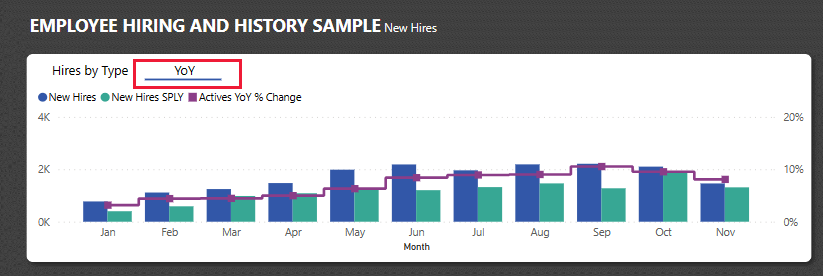 Screenshot shows new hires, year-over-year with percentage changes.
