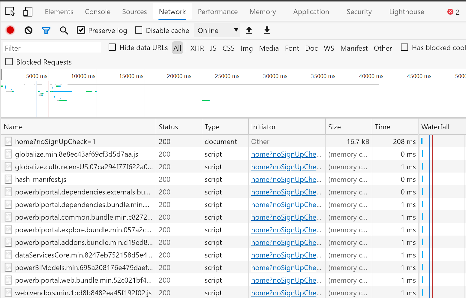 Screenshot of the Google Chrome developer tools with network tab displaying session output.