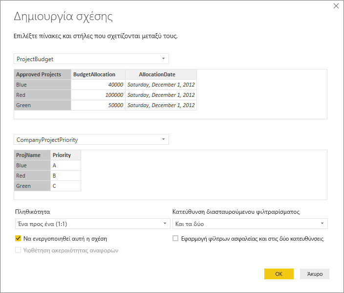 Screenshot of the Create relationship dialog box with Cardinality to One to one (1:1) and Cross filter direction to Both.