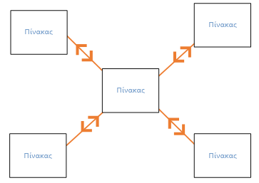 Diagram of cross filtering both directions in star schema.