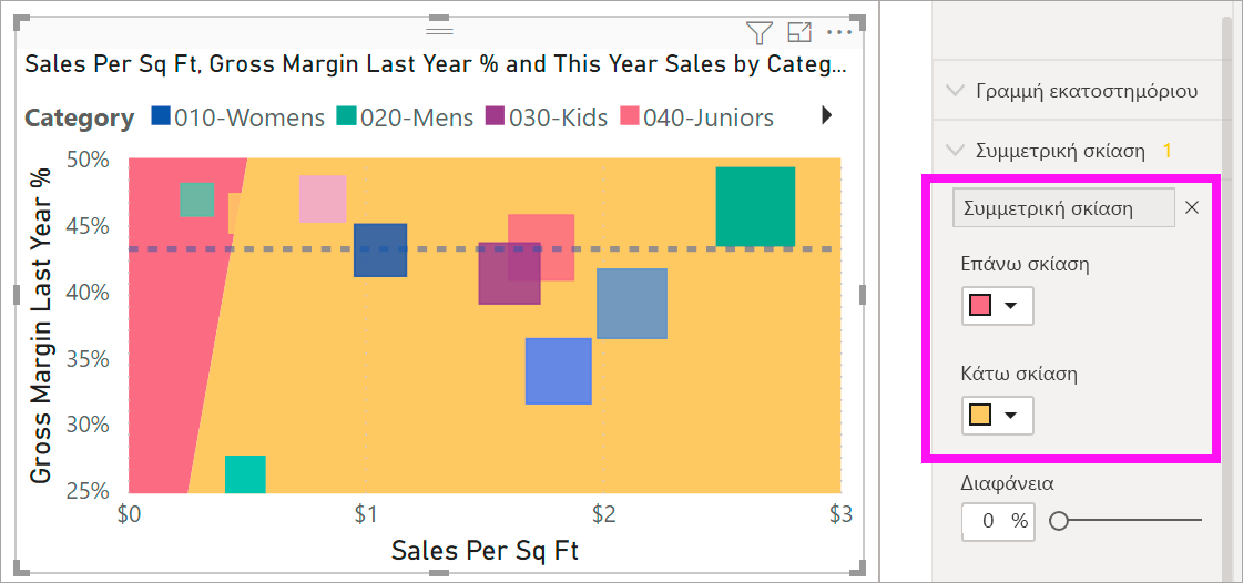 Screenshot of the bubble chart with symmetry shading added.