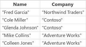 Παράδειγμα λίστας πελατών.