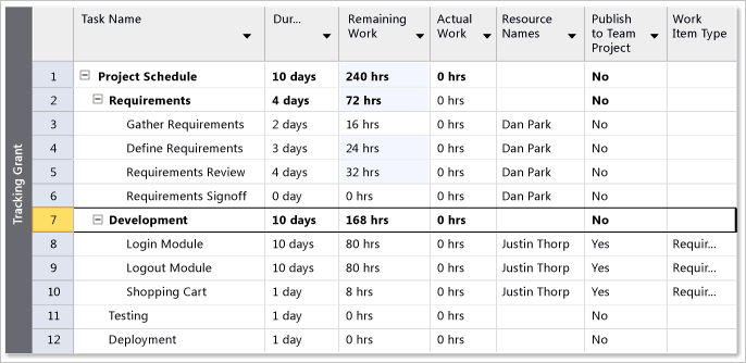 TFS-PS_PP_RollUp Rollup of estimated work