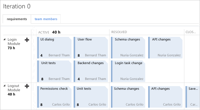 TFS-PS_TWA-TaskBoard_ManageDetails Task board to update work (the web portal)