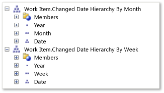 ALM_RPT_ChangedDate_Hierarchy Changed Date Hierarchy
