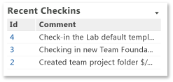 TWSA_DashCheckins Recent Checkins Web part