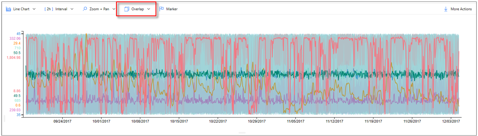 Overlapping chart option