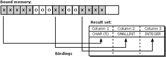 pr26 Binding by largest alignment boundary