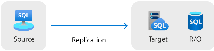 Diagram showing Managed Instance link migration.