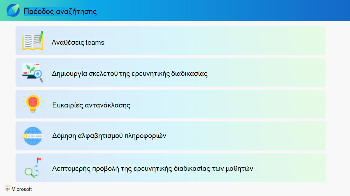Γράφημα πληροφοριών σχετικά με τις δυνατότητες της Καθοδήγησης αναζήτησης και της Προόδου αναζήτησης. Επιλέξτε την ακόλουθη σύνδεση για την προσβάσιμη έκδοση PDF.