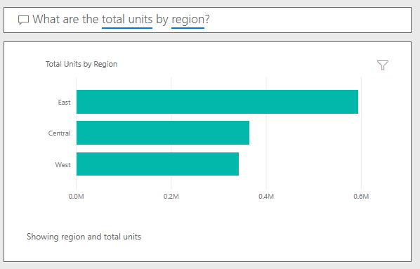 Στιγμιότυπο οθόνης των αποτελεσμάτων δεδομένων για το What are the total units by region. Εικόνα του παραδείγματος Q&A: 
