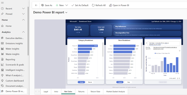 Screenshot of the Demo Power BI report.