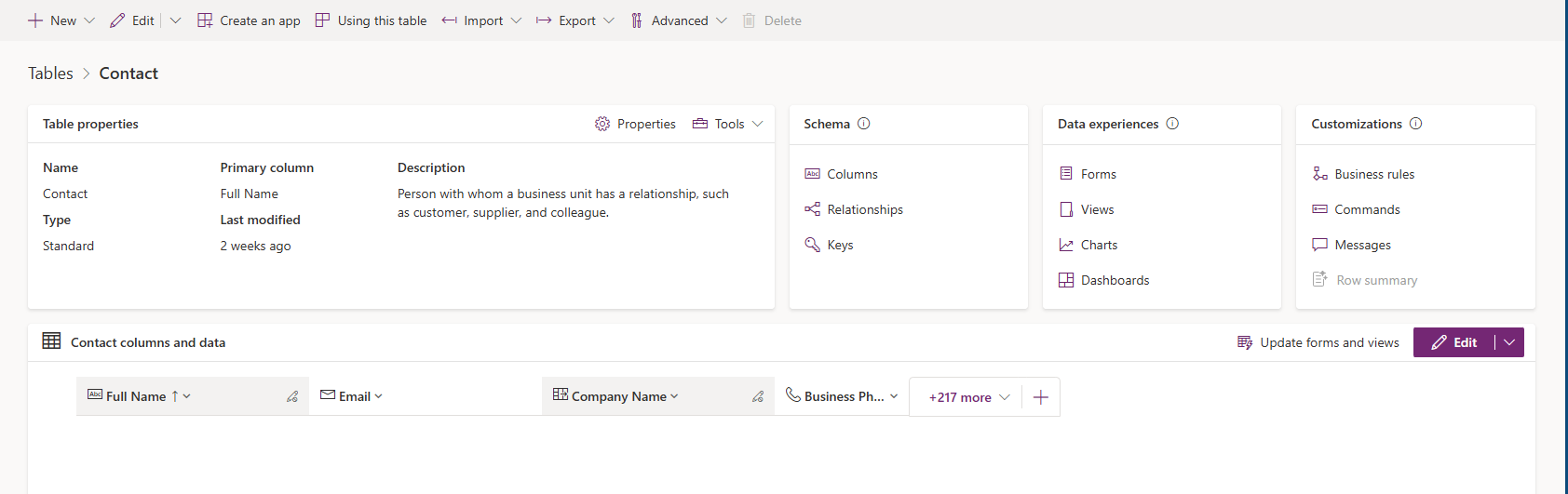 Screenshot of the contacts table to find.