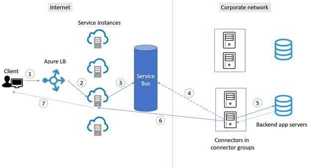 Show connections. Availability Groups схема соединения. Балансировщик нагрузки Visio. Балансировщик нагрузки картинка Visio.