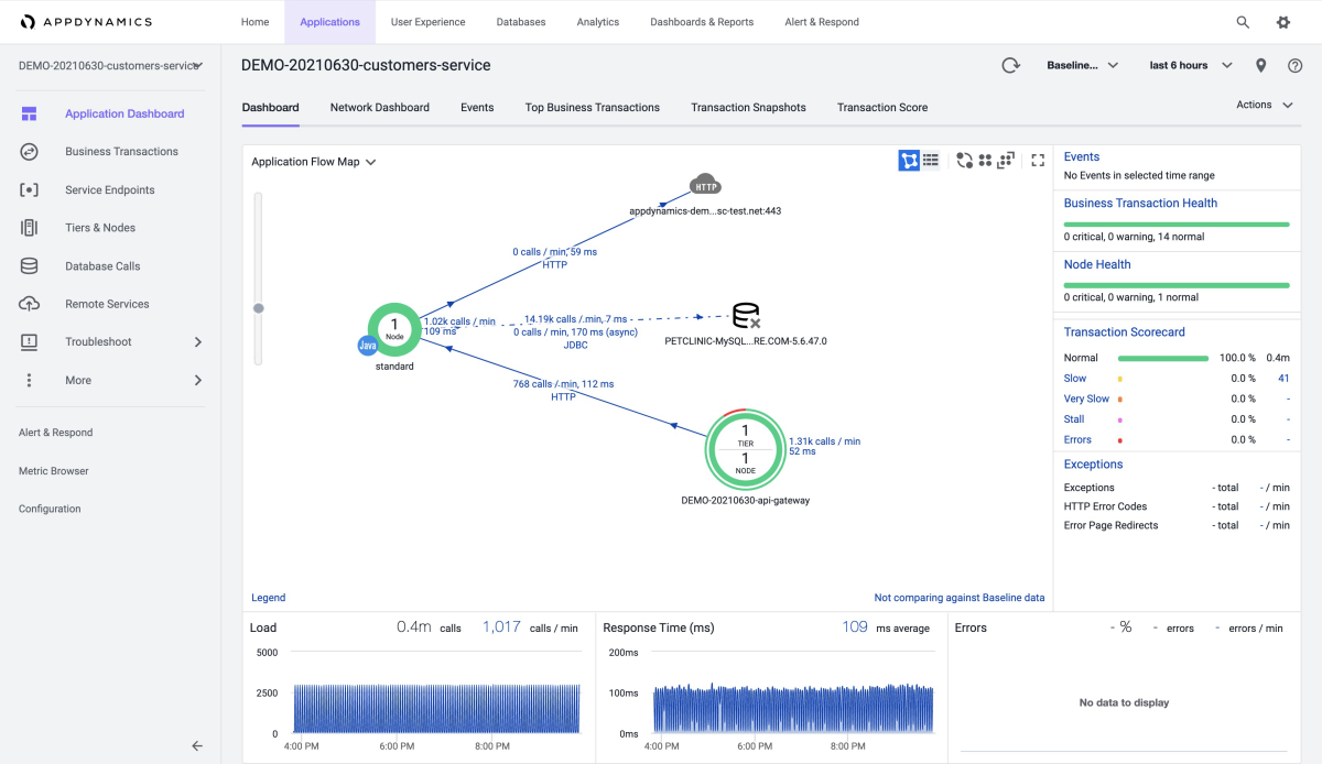 AppDynamics screenshot showing the Application Dashboard for the example customers-service app.