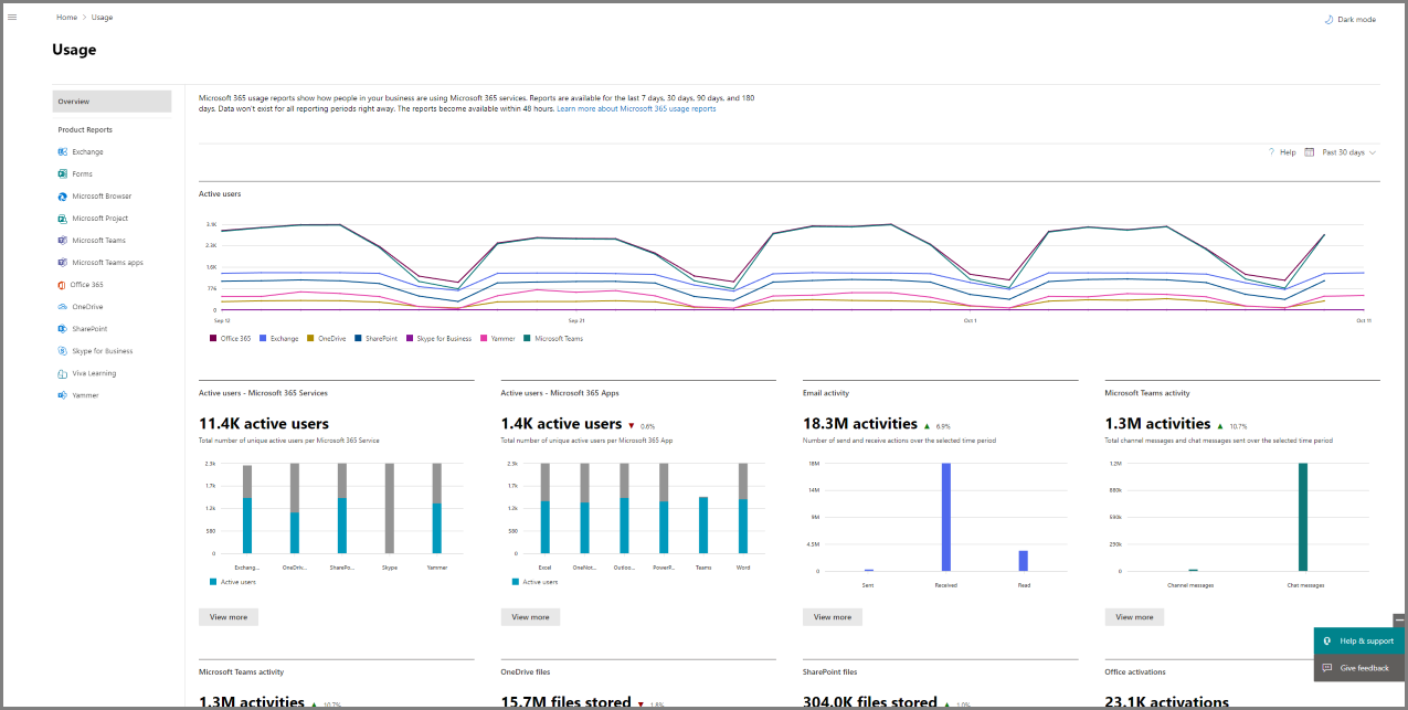 The Usage dashboard.